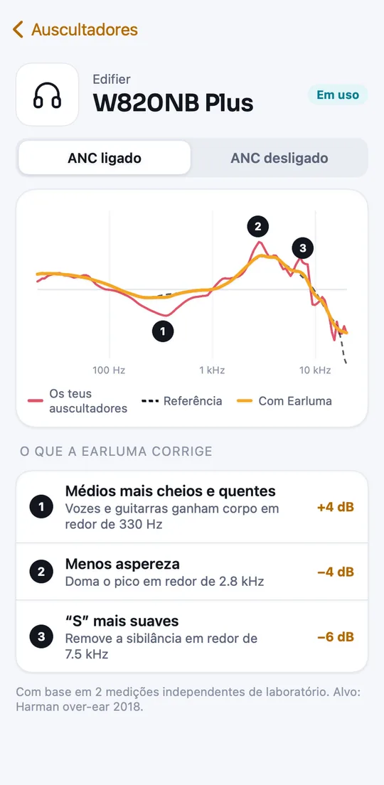 Ecrã do perfil dos auscultadores: a curva medida e as três maiores correções em dB